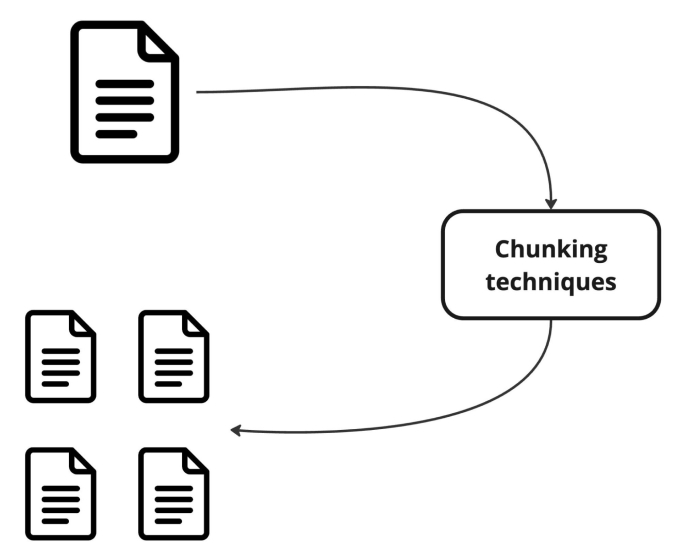 5 Approaches To Solve LLM Token Limits Deepchecks