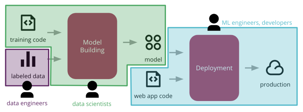 The Importance of Post-deployment Monitoring