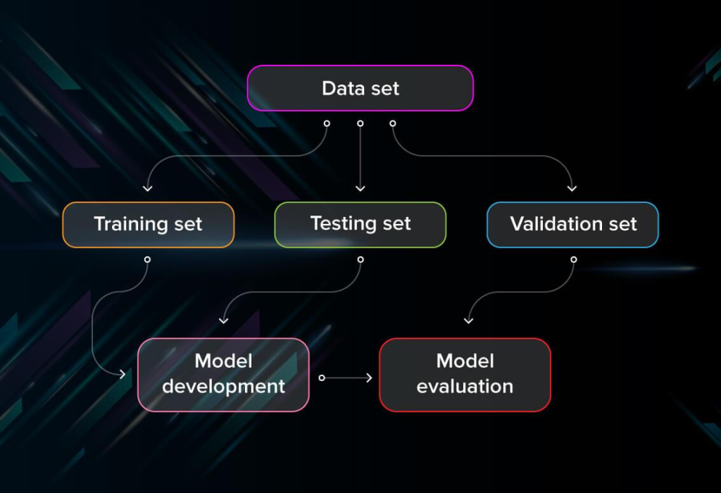 Testing data store in machine learning