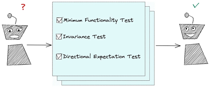 How to Test Machine Learning Models | Deepchecks