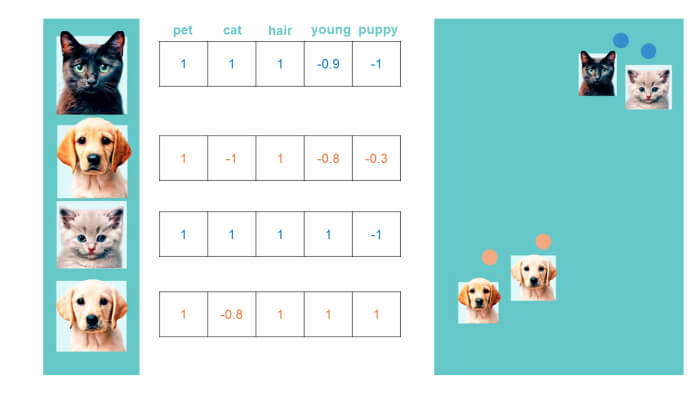 A Deep Dive into Embeddings | Deepchecks